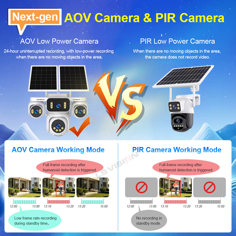 LS VISION 4 شاشات AOV كاميرات  - مراجعة Smart Home Camera Ezviz وسعره