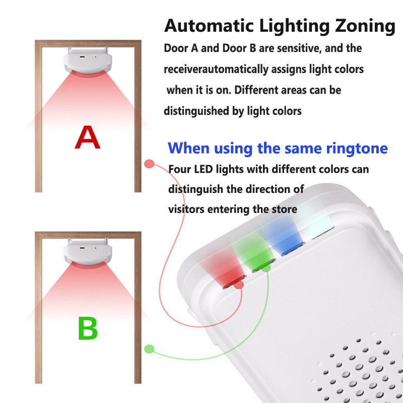 جرس الباب ترحيب لاسلكي مع استش - مراجعة Wireless Door Sensor وسعره
